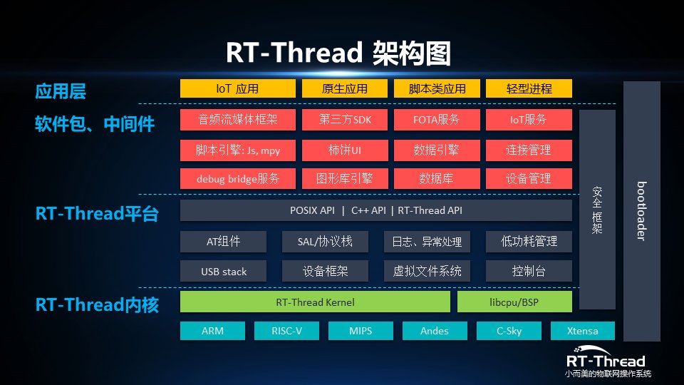 RT-Thread——小而美的物聯網操作系統