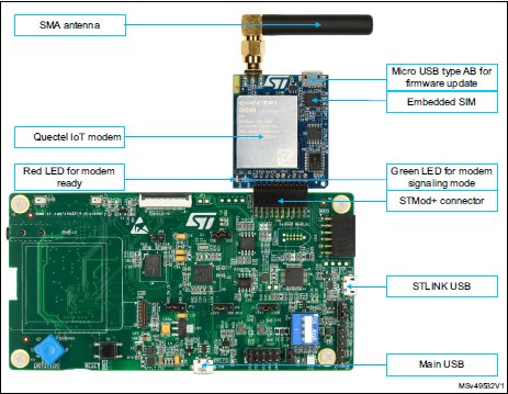 移远通信NB-IoT  Arduino扩展板（带BG96模块）