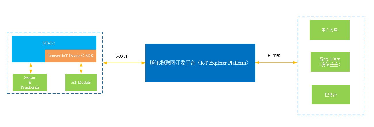 腾讯云物联网开发平台 IOT Explorer 