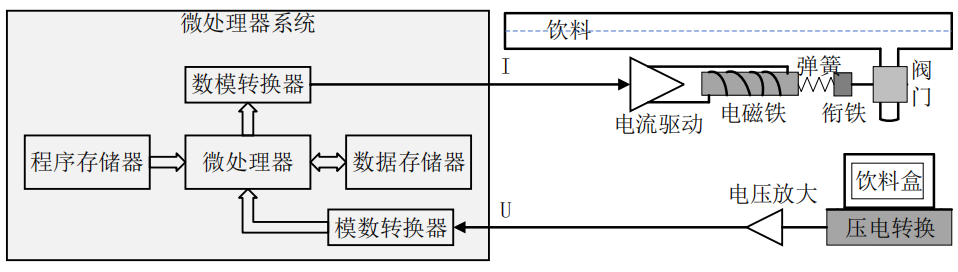 微处理器应用设计