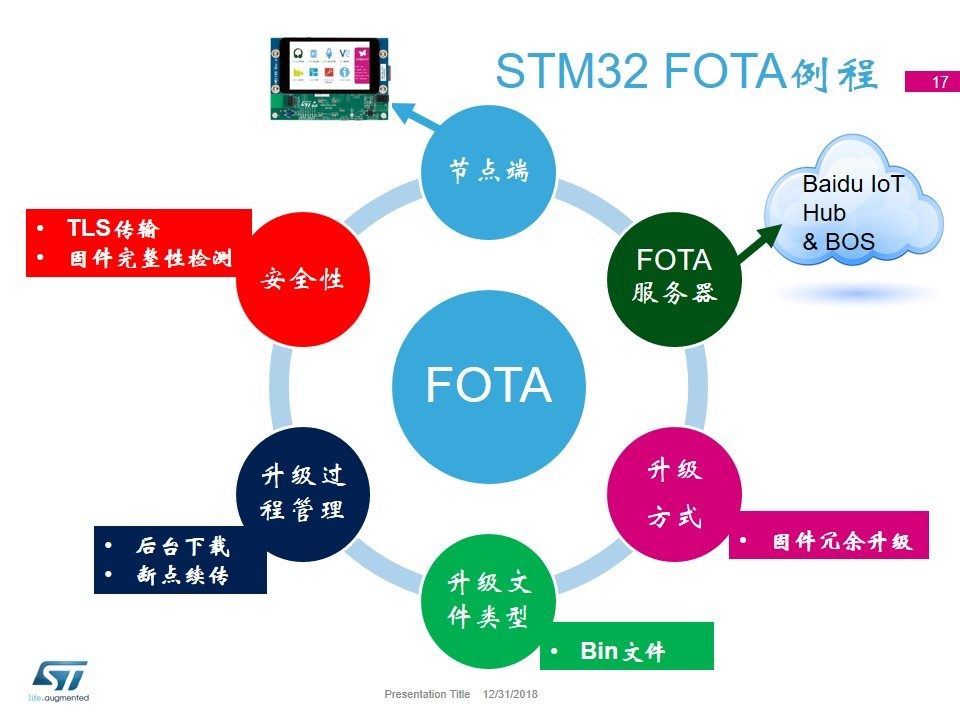 百度云框图