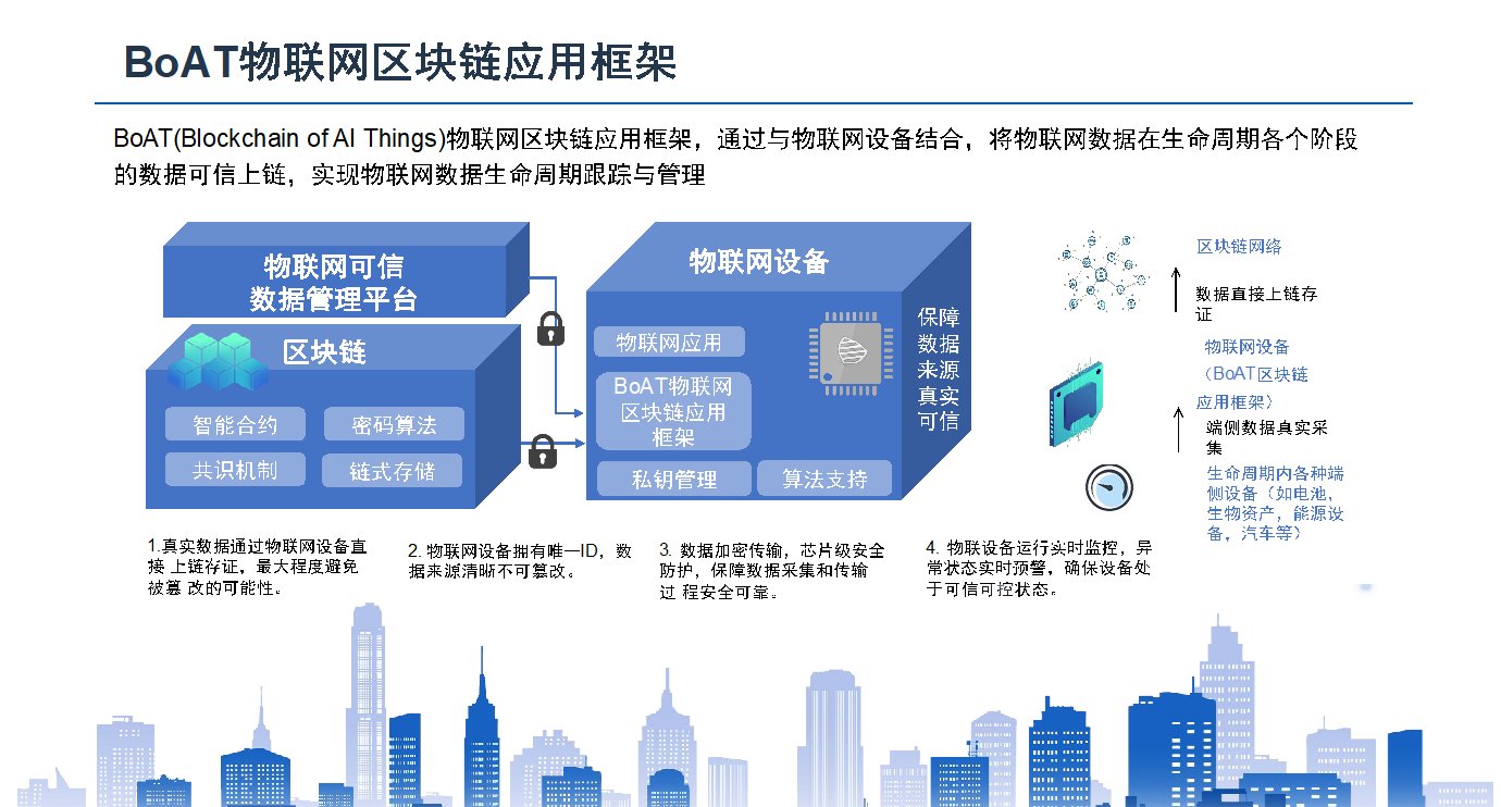 基于STM32H5/STM32U5的BoAT物联网区块链应用框架