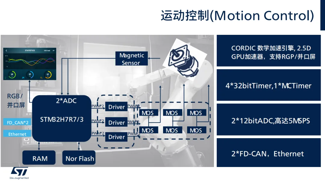 运动控制（Motion Control）