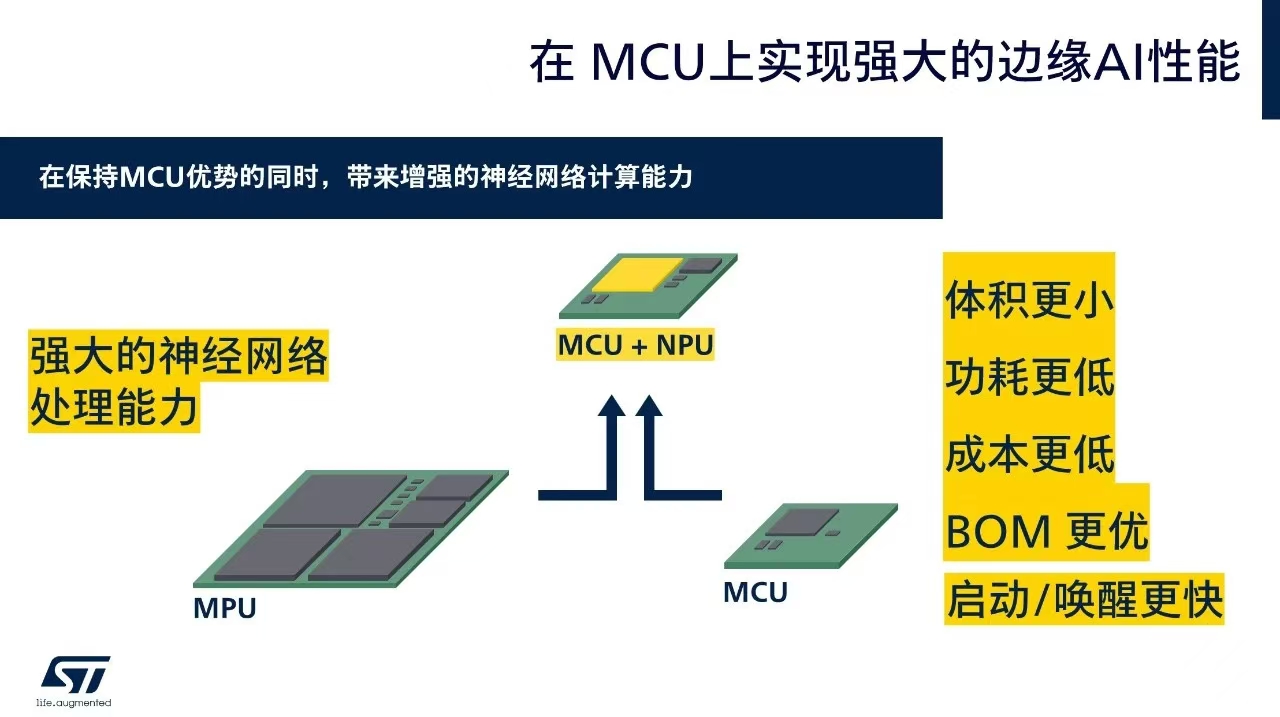 STM32N6微控制器可实现强大的边缘AI性能