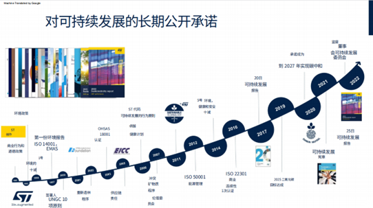 对可持续发展的长期公开承诺