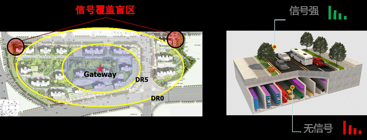 LoRaWAN®中继通信系统.jpg