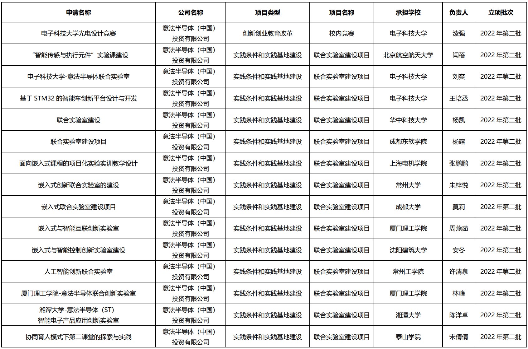 ST大学计划